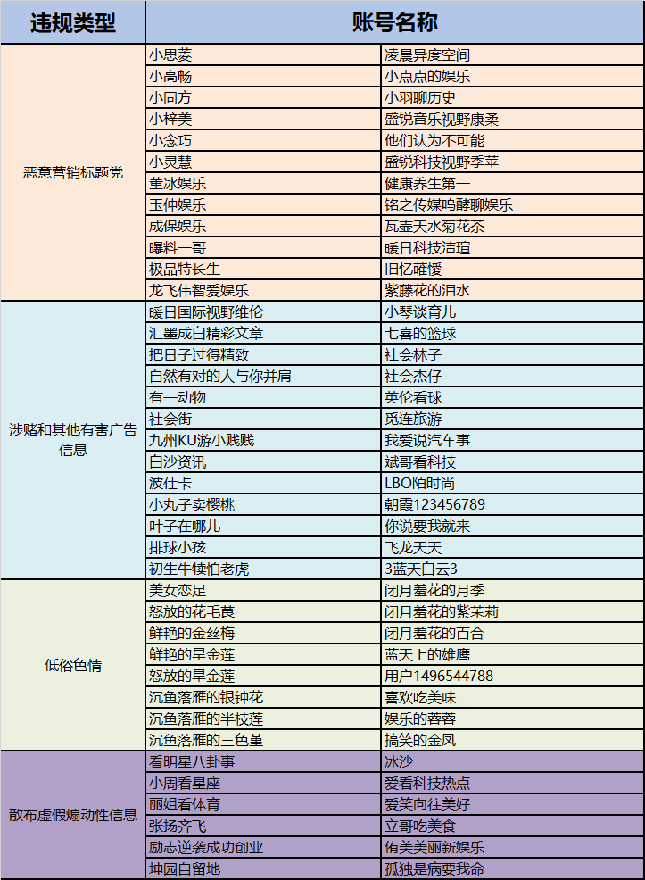 360社区