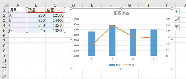如何在Excel图表中添加次坐标轴_360问答