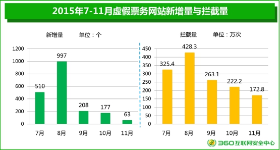 人均损失_中国人均寿命变化图(2)