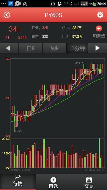 这里面白线,红线,蓝线 黄线 都是什么线?怎么看