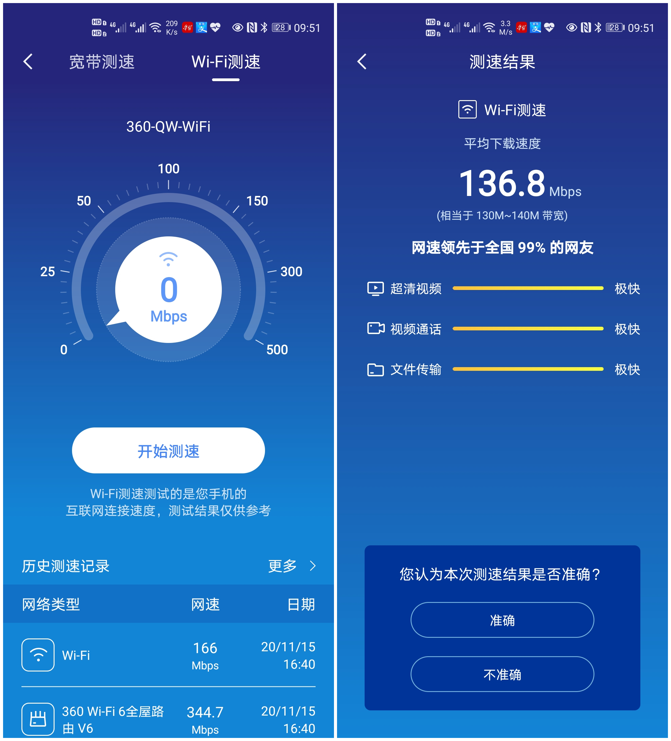 360社区