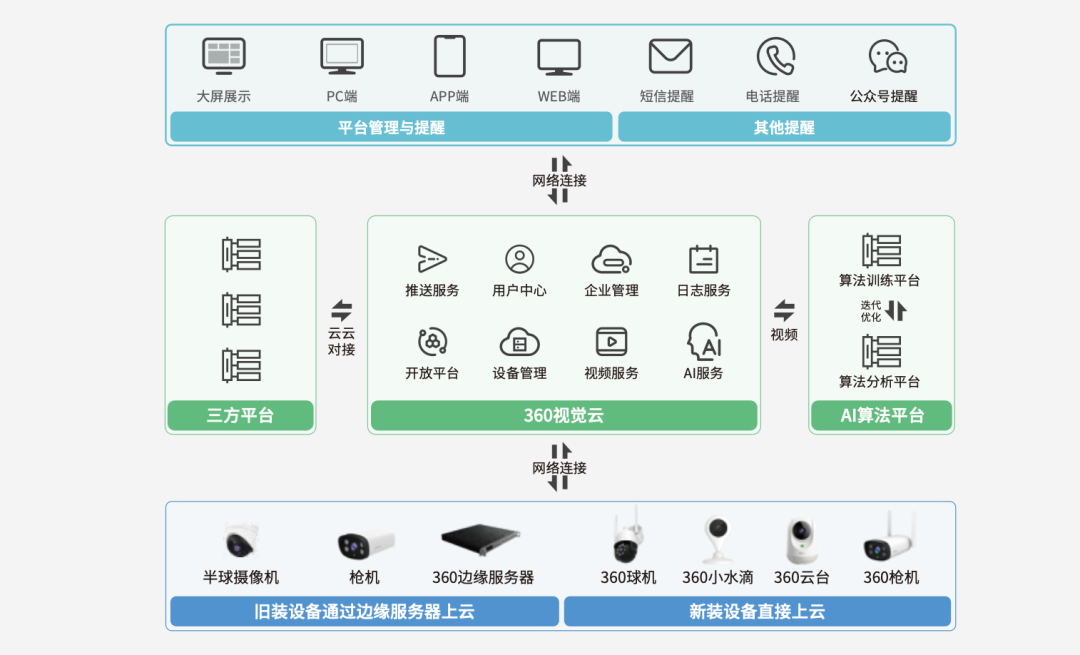 360社区