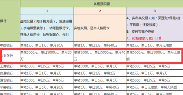 农行储蓄卡快捷支付一天上限是多少_360问答