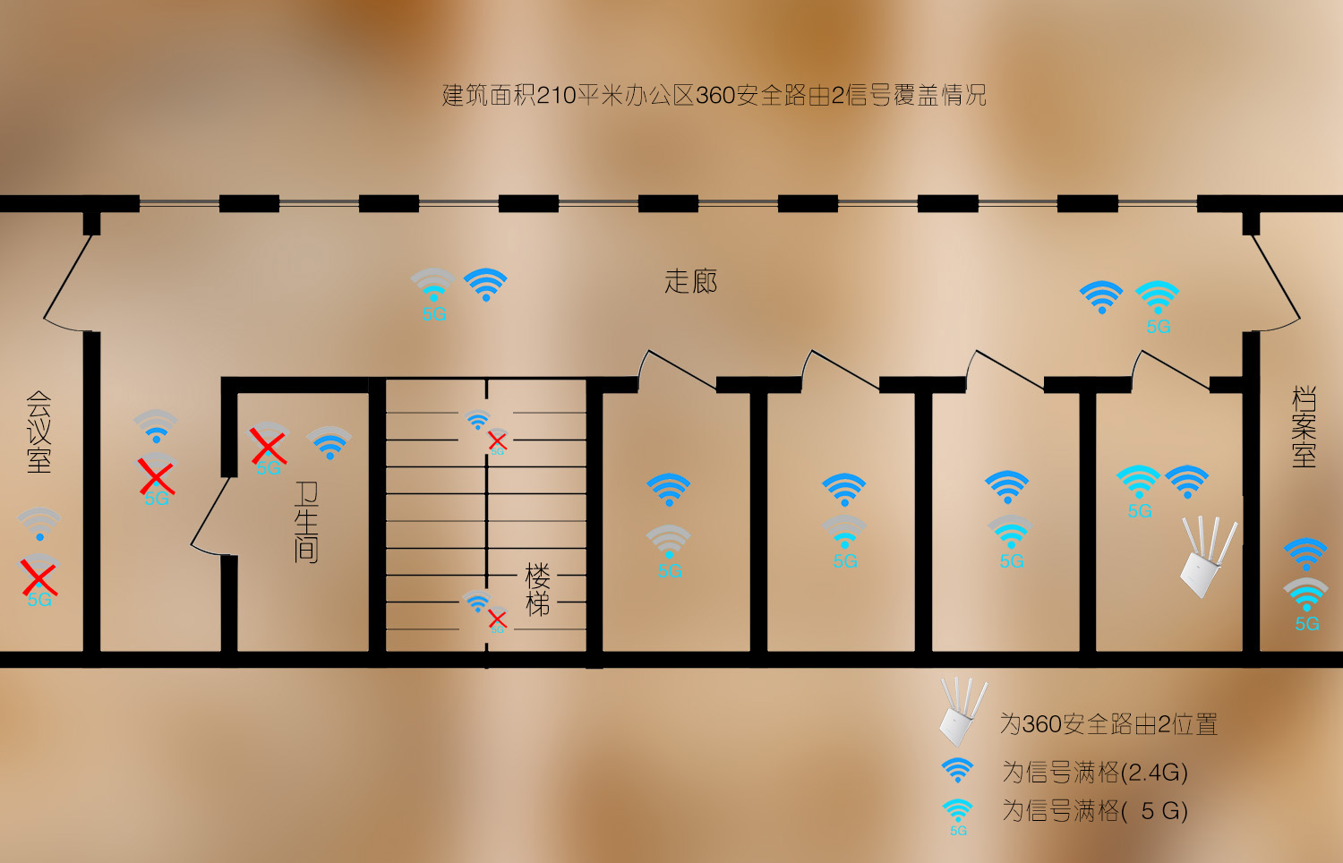 360社区