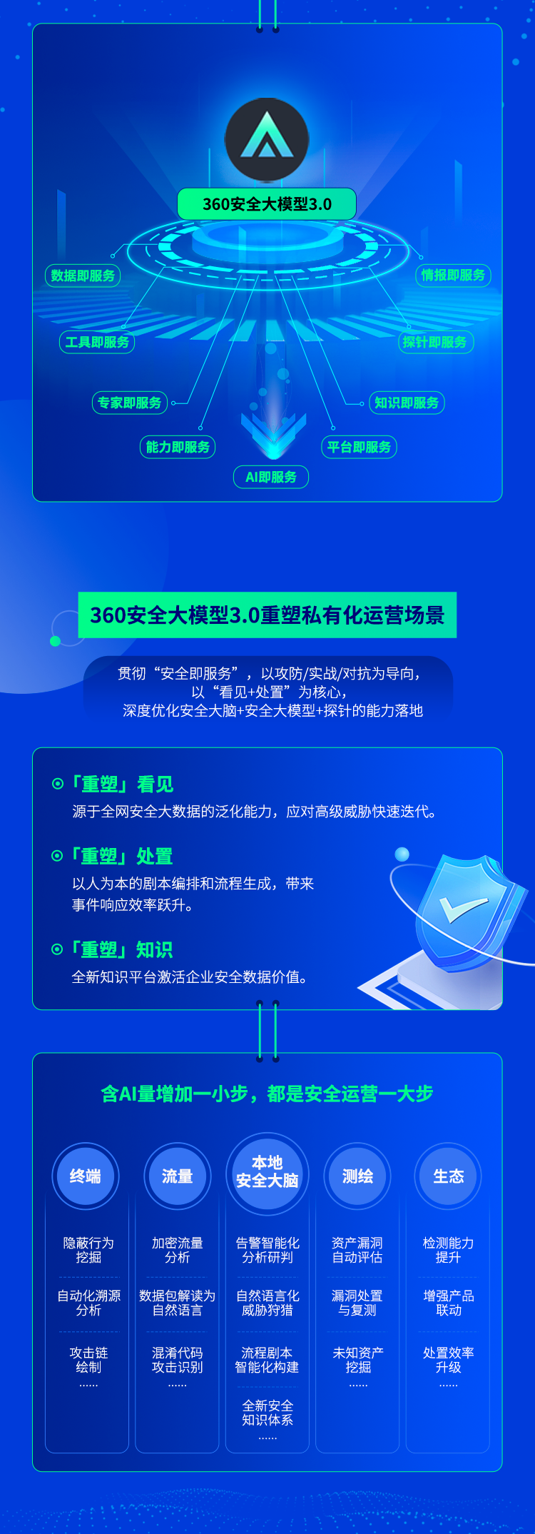 360社区