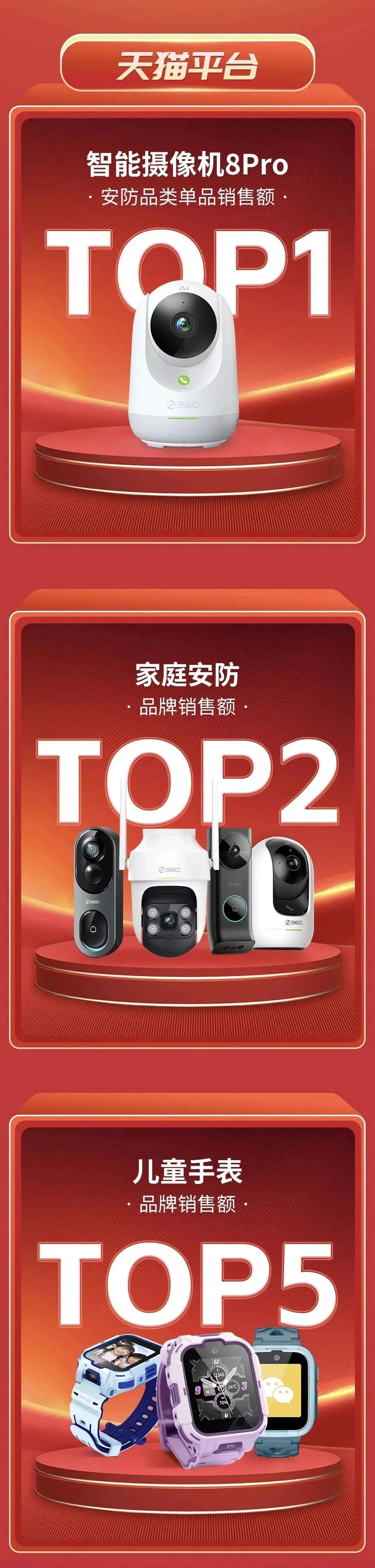 360社区