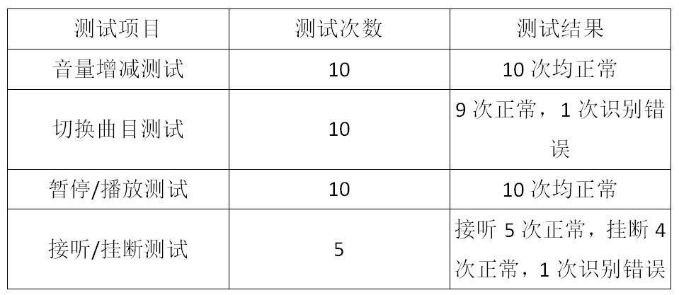 360社区