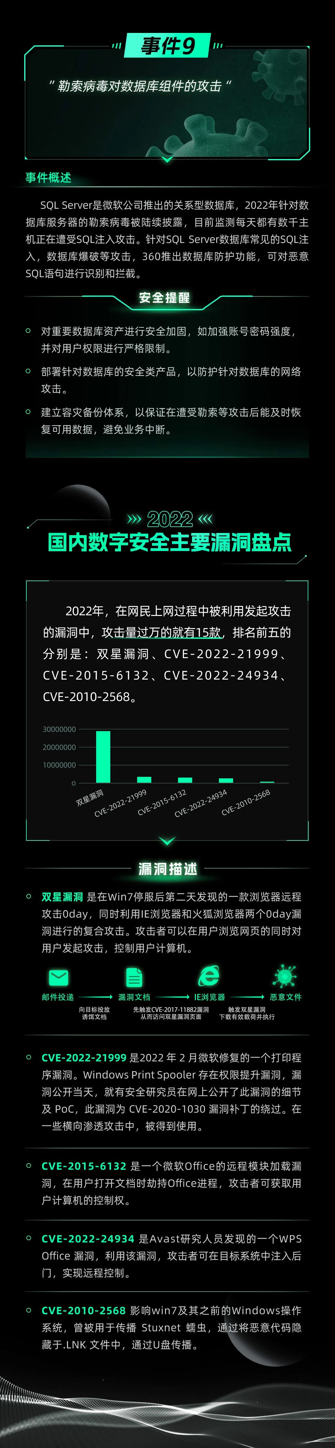 360社区