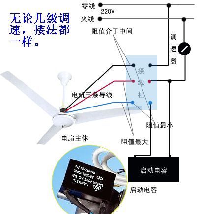 吊扇上面两根电源线,该怎么接?_360问答