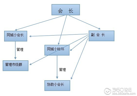 同城人口_人口普查