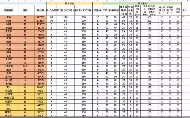解说大咖管泽元助力主播解说培训 为电竞人才树立标杆