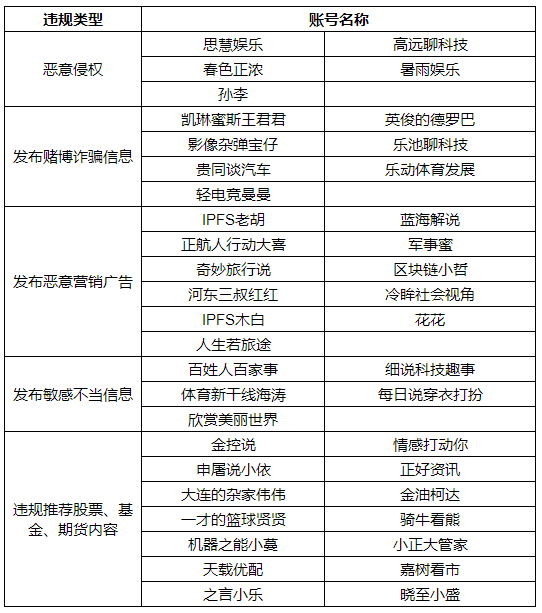 360社区