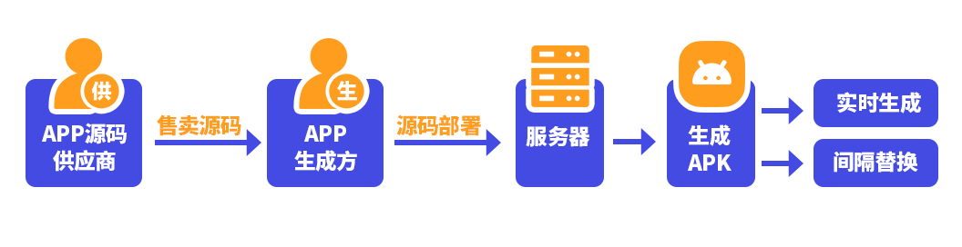 360社区