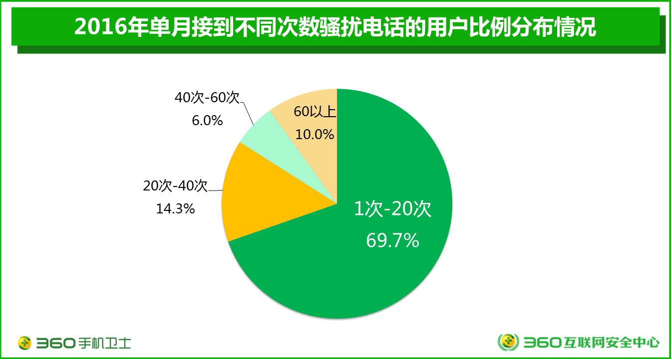 360总资产分析_奇虎360搜索引擎_奇虎360 搜索引擎项目