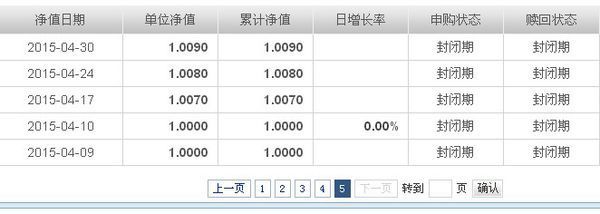 001104基金怎么就看不见涨跌_360问答