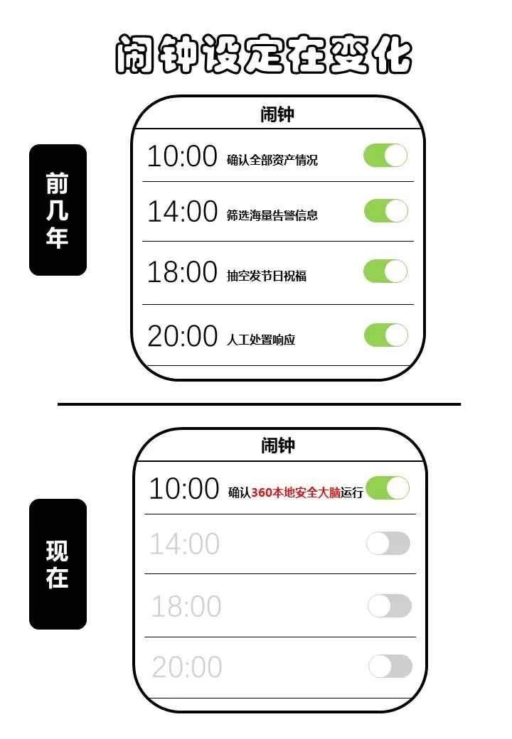 360社区