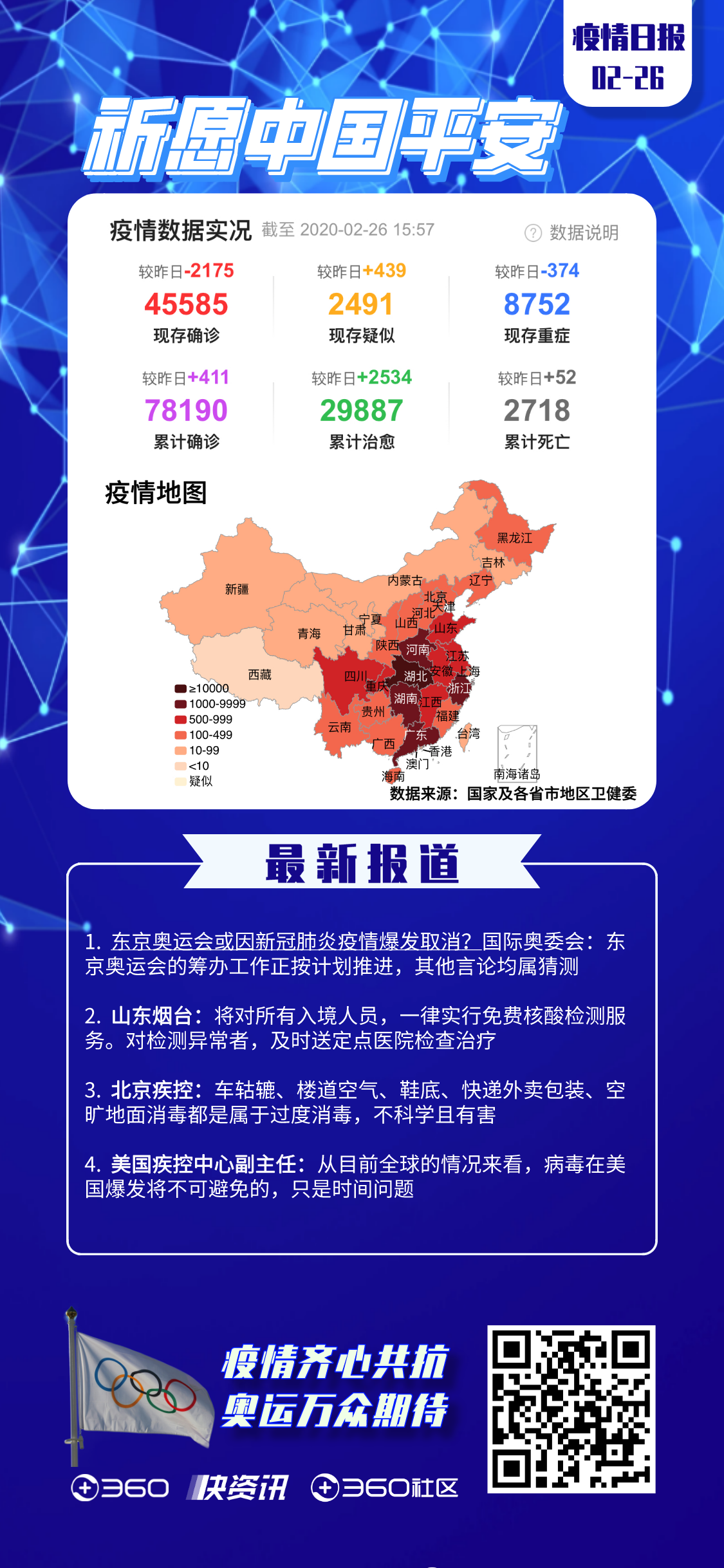 360社区