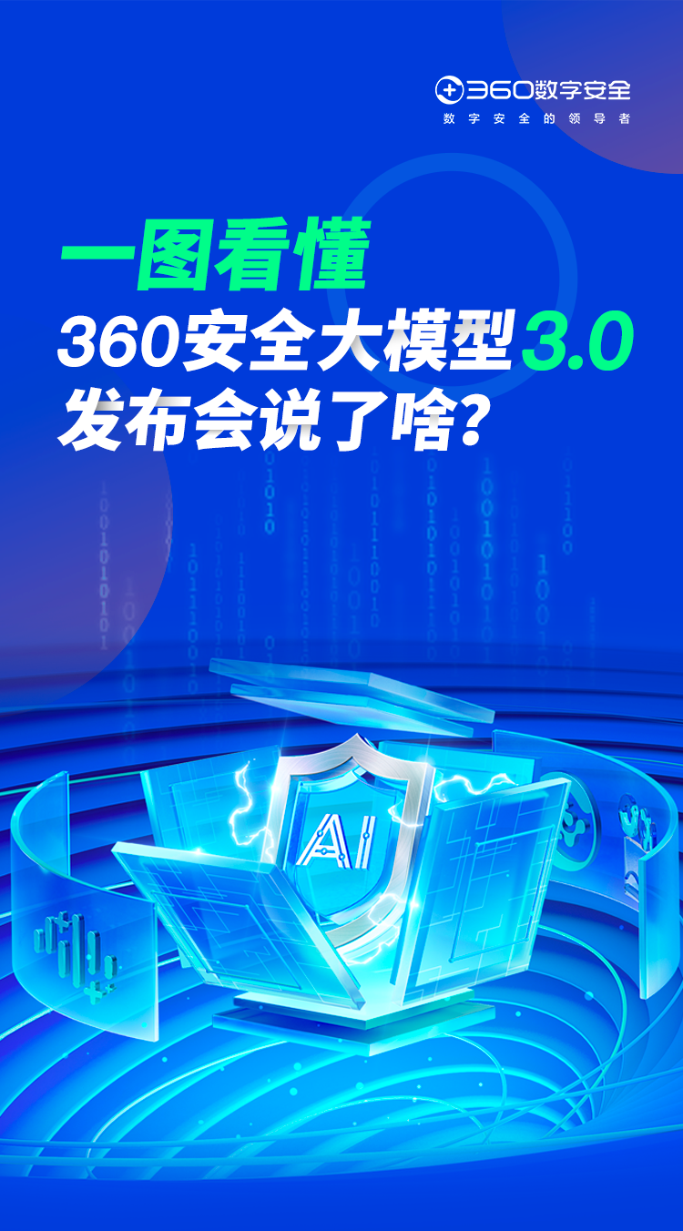360社区