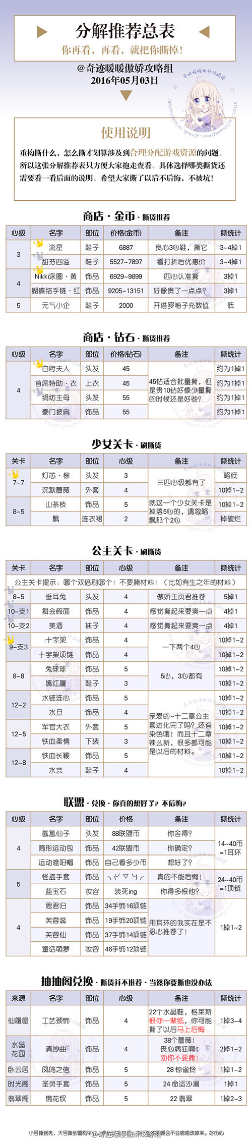 分解推荐及技巧