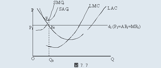 求问:完全竞争厂商长期均衡条件_360问答