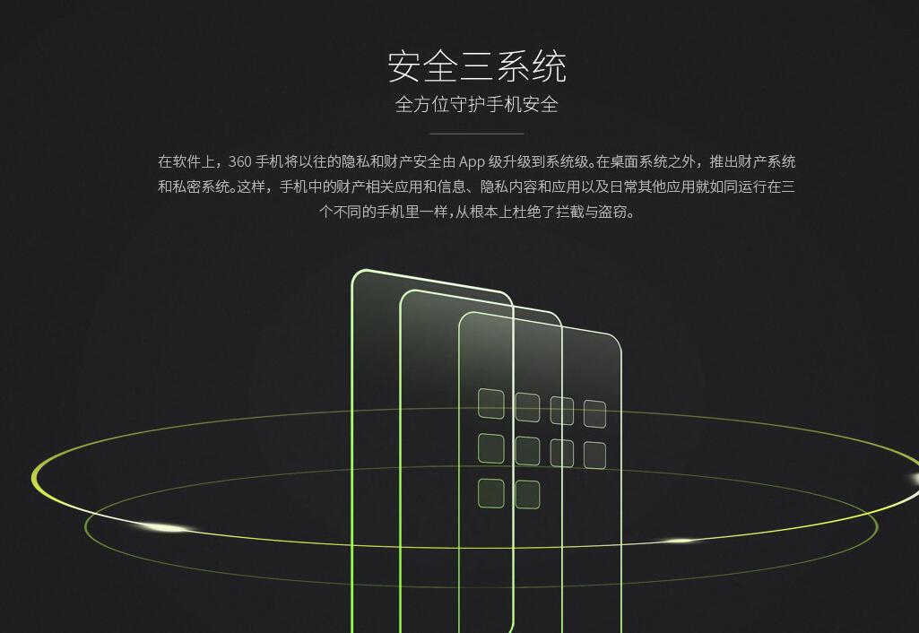 360社区