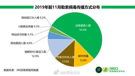 360社区