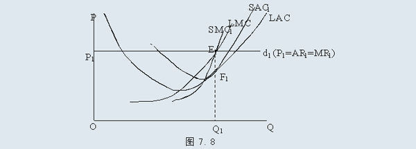 求问:完全竞争厂商长期均衡条件_360问答