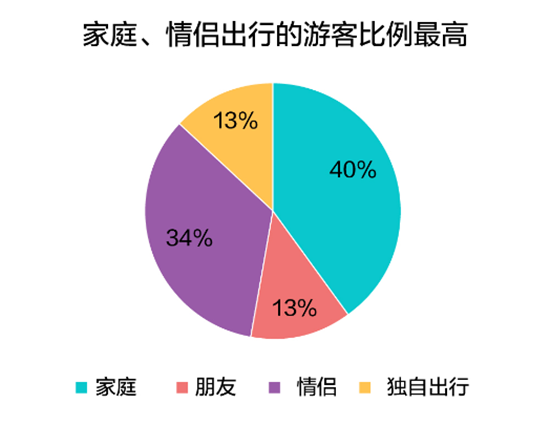 旅游人口预测_人类史上最大规模迁移 大陆 春运 靠子弹列车疏运 东森新闻(3)