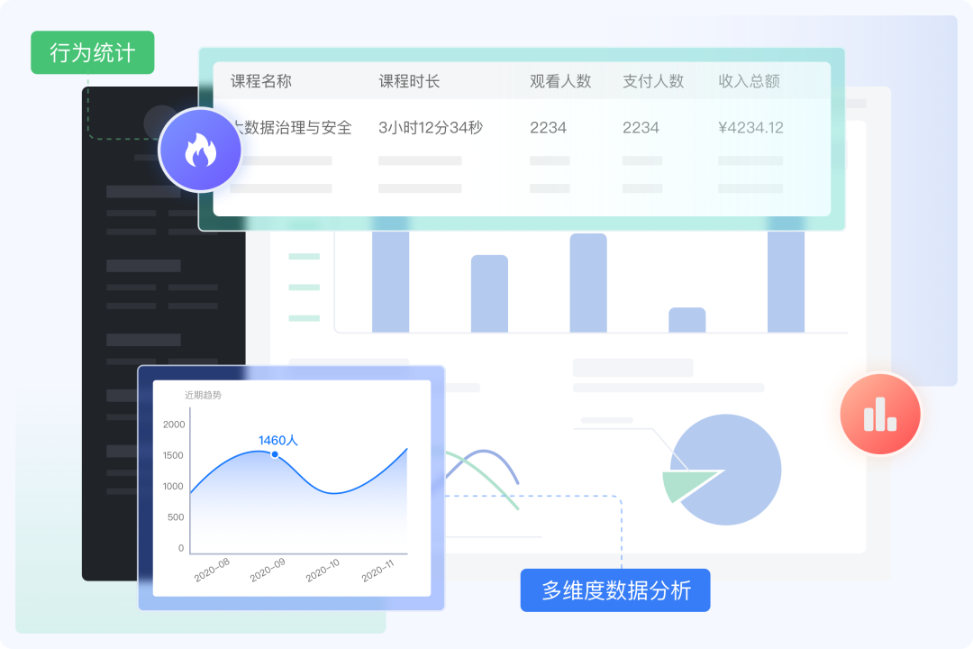 360社区