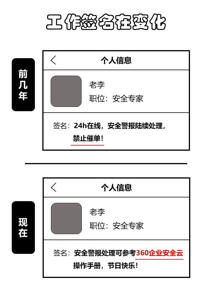 360社区