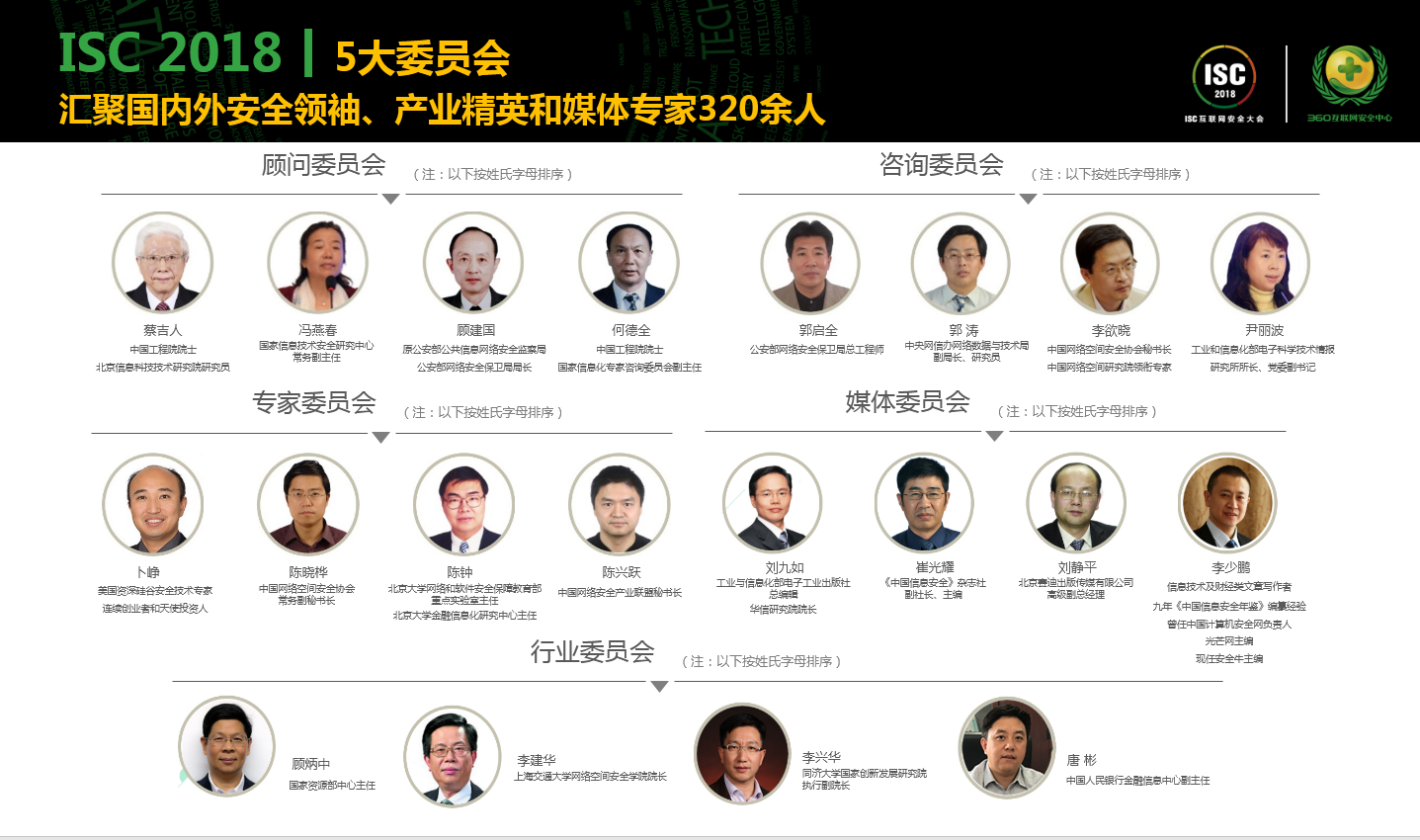 360社区
