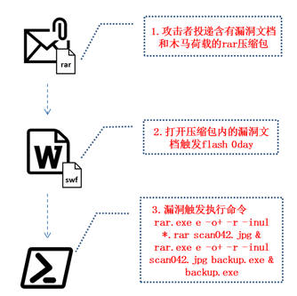360社区