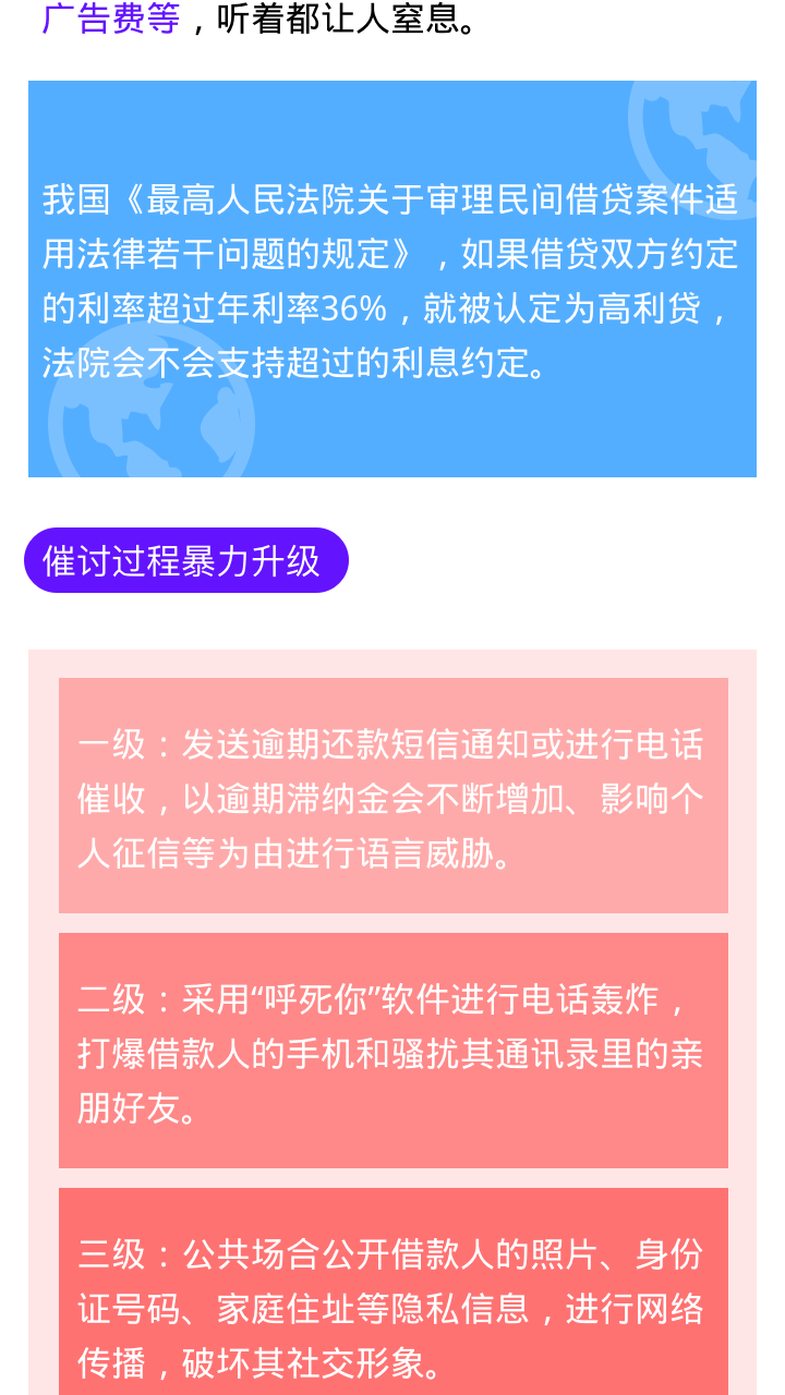 网贷逾期催收短信图片模板