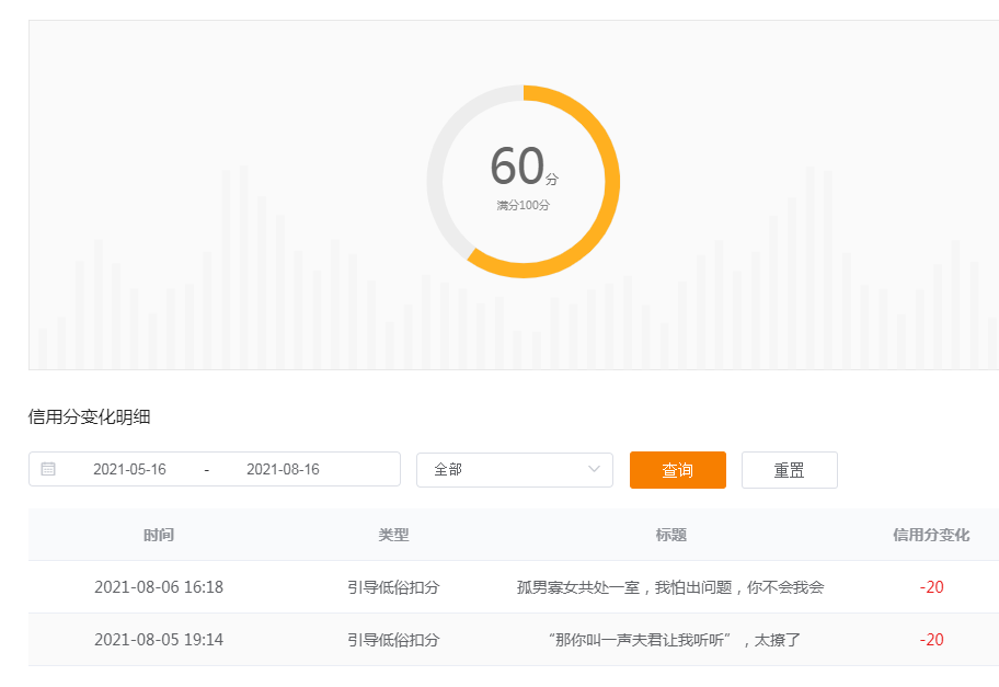 360社区