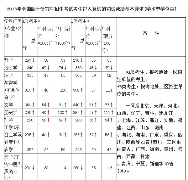 日语考研 科目_360问答