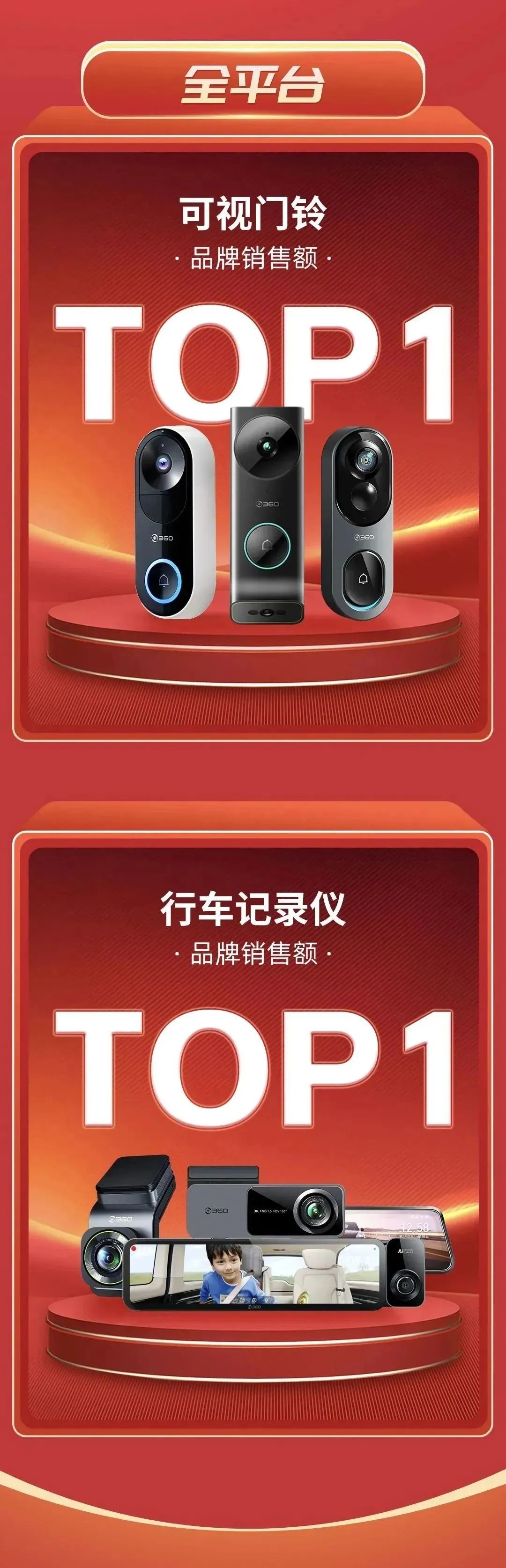 360社区