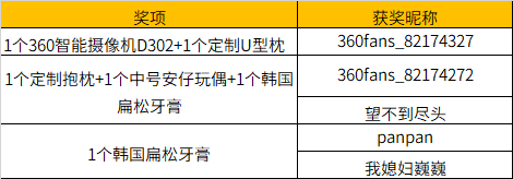 360社区