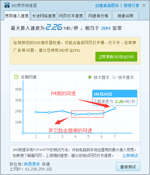 测速比较