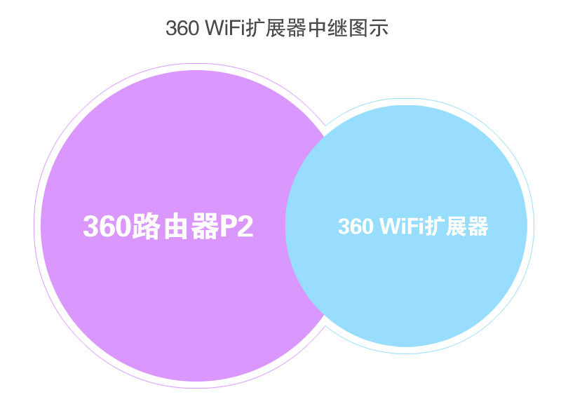 360社区