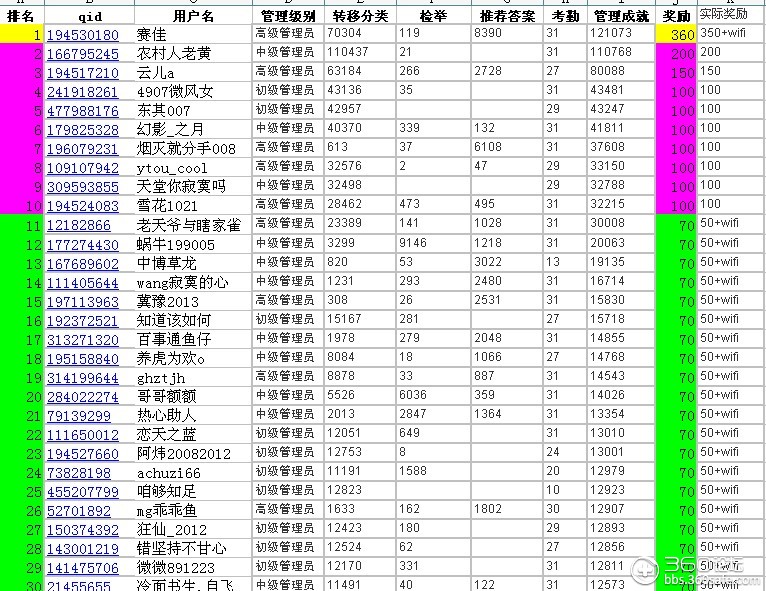 问答排名_有奖问答图片