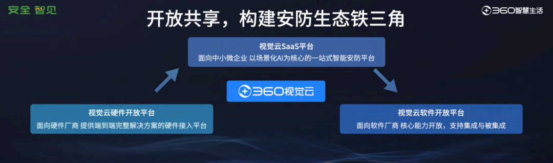 360社区