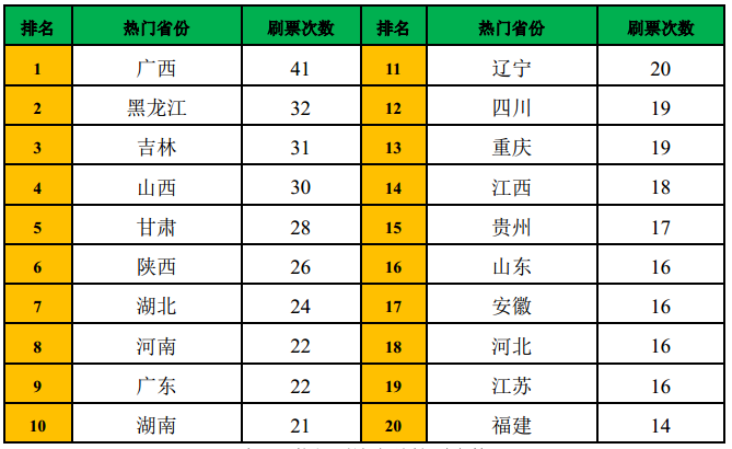 广东外来人口有多少_一线城市人口增速比拼 广深快于京沪,但媳妇儿越来越难(3)