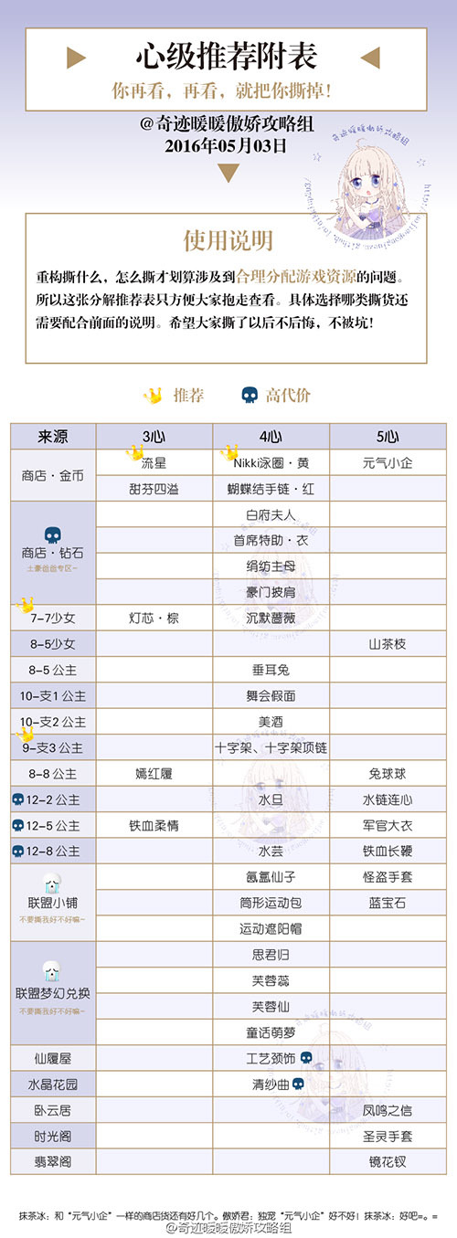 分解推荐及技巧