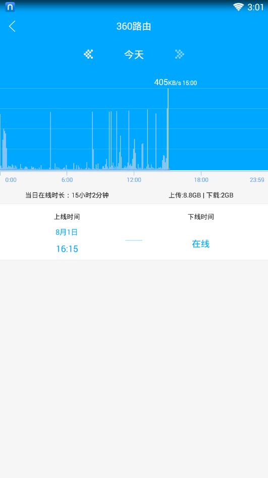 360社区