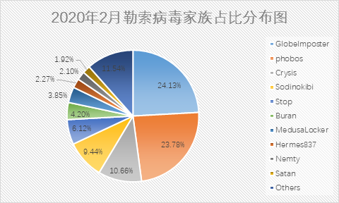 360社区