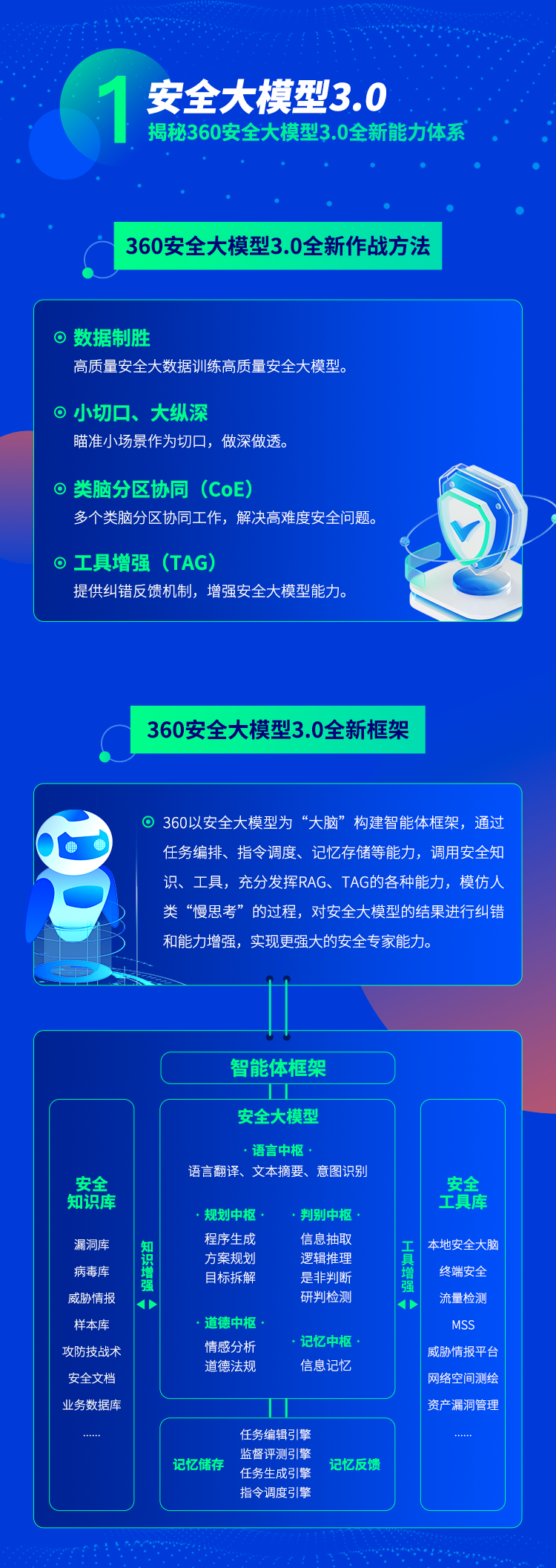 360社区