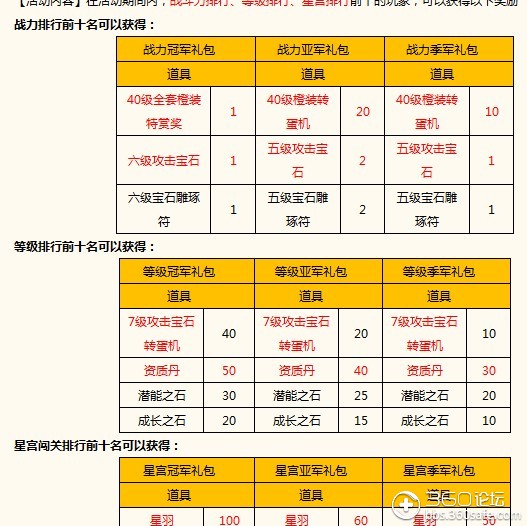 排名问题_解决问题图片