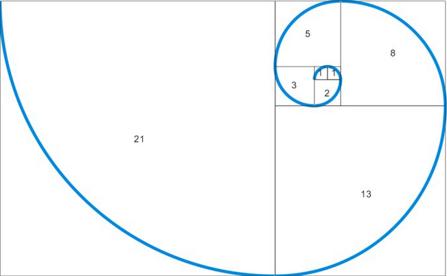 斐波那契数列:1,1,2,3,5,8… ….即第一项为1,第二项为1,第三项为2.