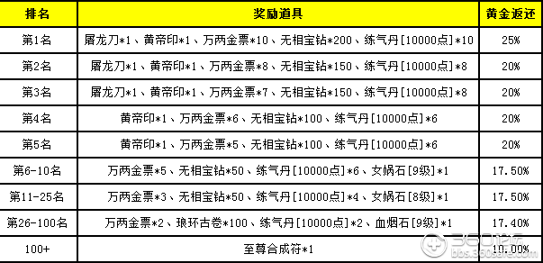 商人排名_宝石商人理查德图片