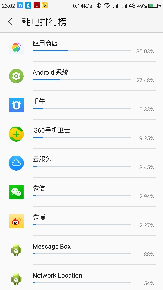 360手机排行榜_图:360手机助手下载排行榜-腾讯阿里鏖战 打车软件下载量